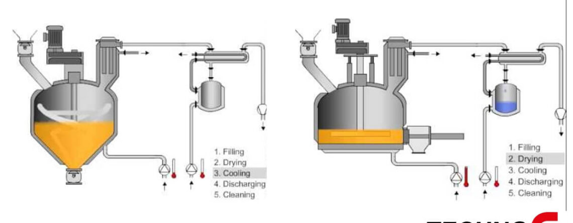 Vacuum process Ball Segment Valve Techno-G