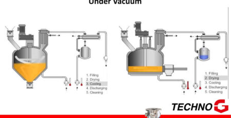 Vacuum process Ball Segment Valve Techno-G